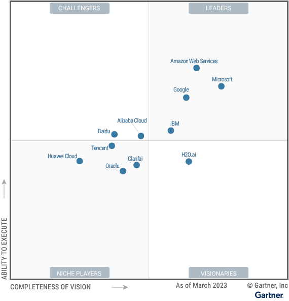 Gartner 2023 Magic Quadrant for Cloud AI Developer Services